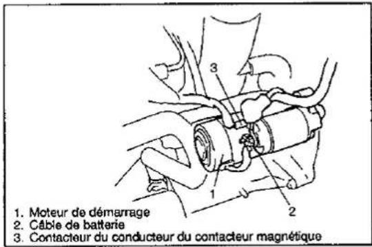 SUZUKI Baleno (2001) - REVISION GENERALE DU SYSTEME DEMONTAGE - 1