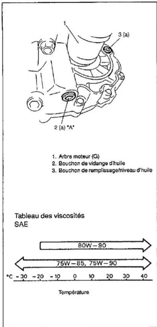 SUZUKI Baleno (2001) - CAME DE CHANGEMENT DE VITESSES DE 5eme ET MARCHE ARRIERE - 1