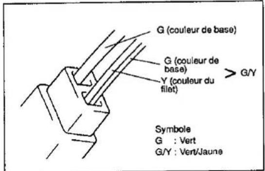 SUZUKI Baleno (2001) - SYMBOLES DU CODE COULEUR - 1