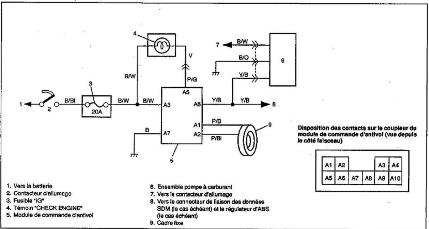 SUZUKI Baleno (2001) - DESCRIPTION GENERALE - 1
