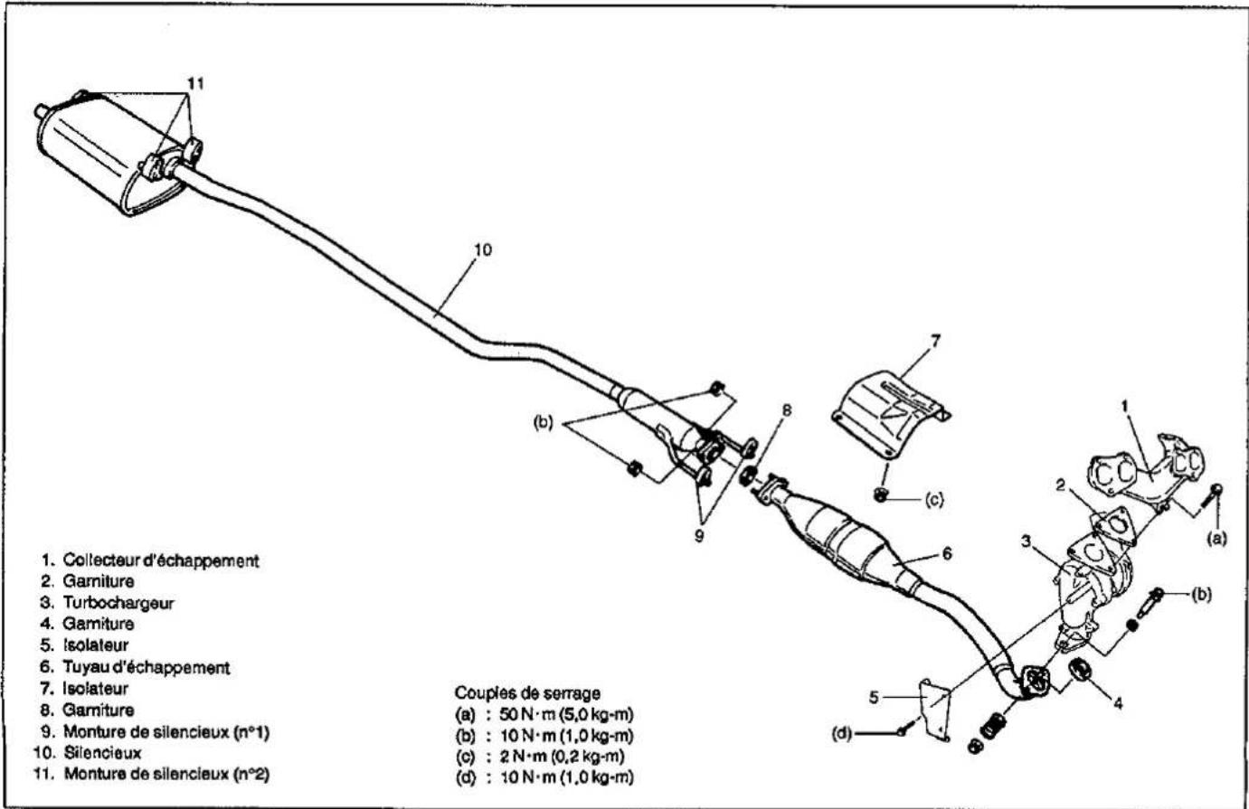 SUZUKI Baleno (2001) - DESCRIPTION GENERALE - 1