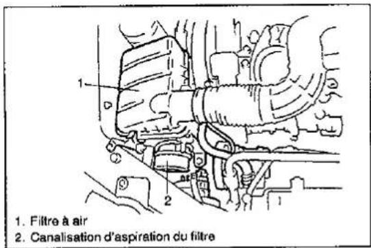 SUZUKI Baleno (2001) - Outil spécial - 3