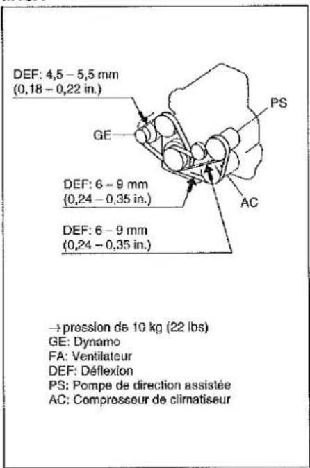 SUZUKI Jimny (2000) - (Pour Modèles à Moteur Diesel) - 1