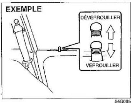 SUZUKI Jimny (2000) - Alarme de Clé de Contact (le cas échéant) - 3