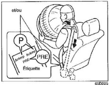 SUZUKI Jimny (2000) - AVERTISSEMENT - 4