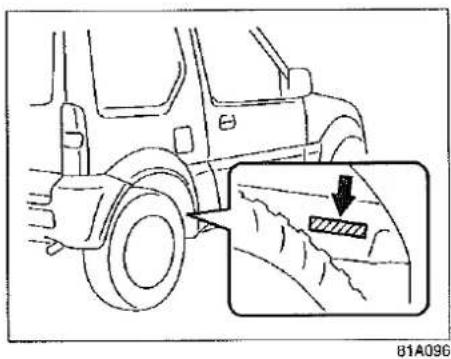 SUZUKI Jimny (2000) - INFORMATIONS GENERALES - 2