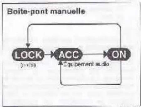 SUZUKI Swift (2012) - FONCTIONNEMENT DU VÉHICULE - 2