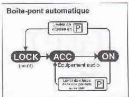SUZUKI Swift (2012) - FONCTIONNEMENT DU VÉHICULE - 1