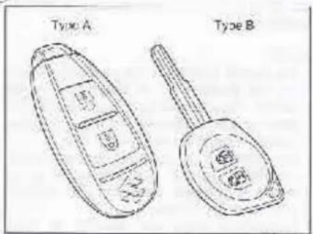 SUZUKI Swift (2012) - Télécommande du système de démarrage par pression sans clé/Émetteur du système l'accès sans clé (option) - 1