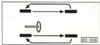 VOLKSWAGEN Golf PickUp (1983) - Permutation des roues - 1