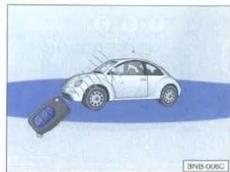 VOLKSWAGEN New Beetle (1999) - Radiocommande* - 2