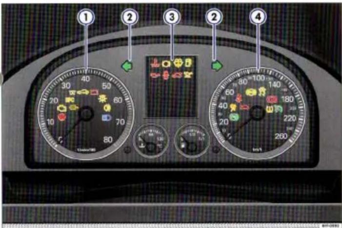 VOLKSWAGEN Touran (2004) - Récapitulatif des témoins d'alerte et de contrôle - 1