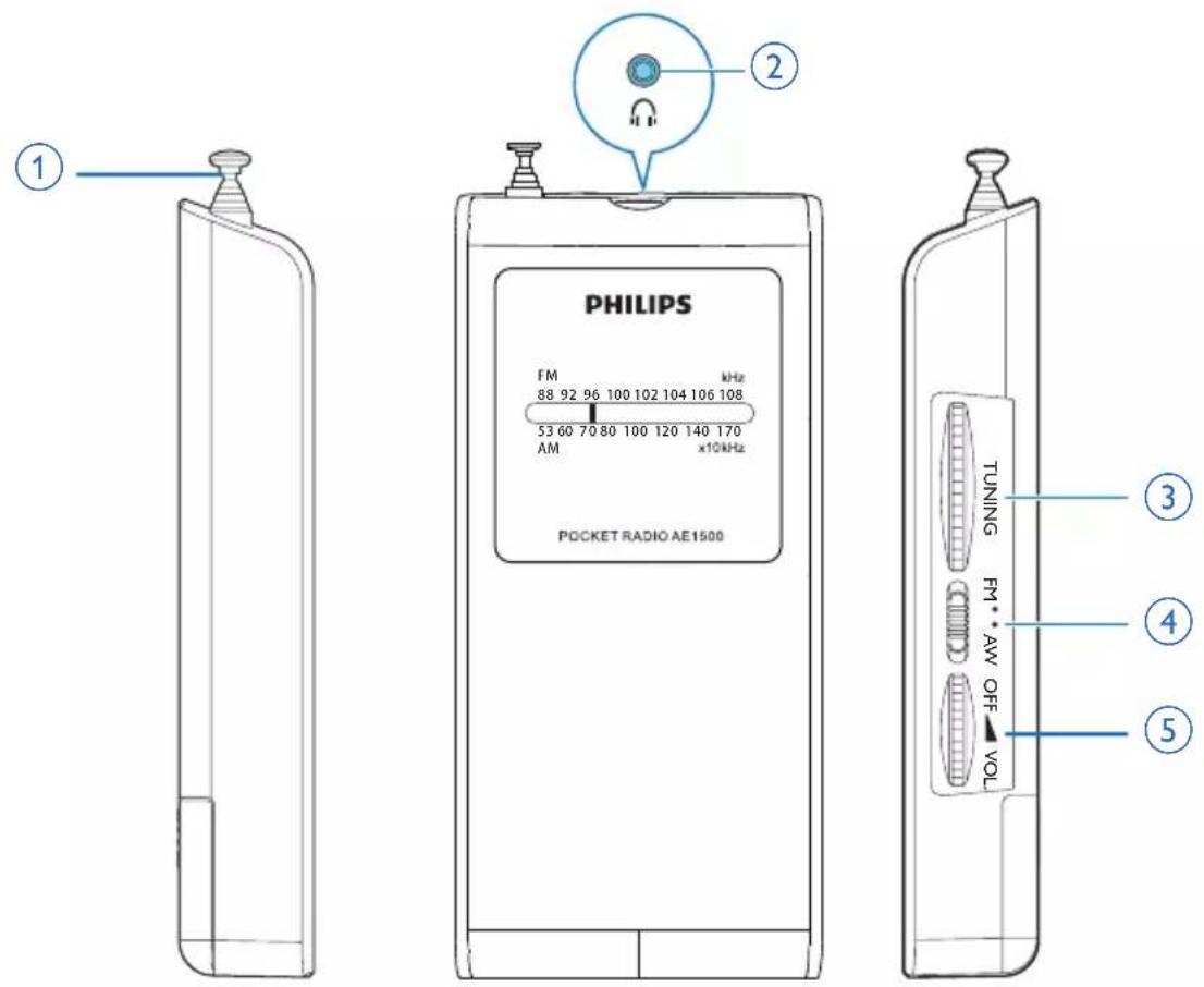 PHILIPS AE1500 - Prise en main - 1