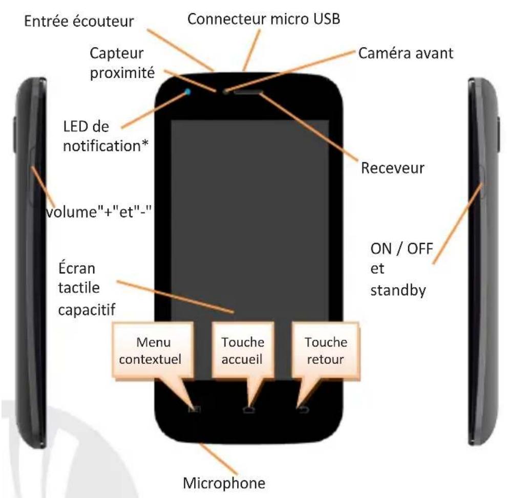 NGM-Mobile Dynamic Jump - Affichage principal intensité du signal SIM et niveau de batterie Menu principal - 2