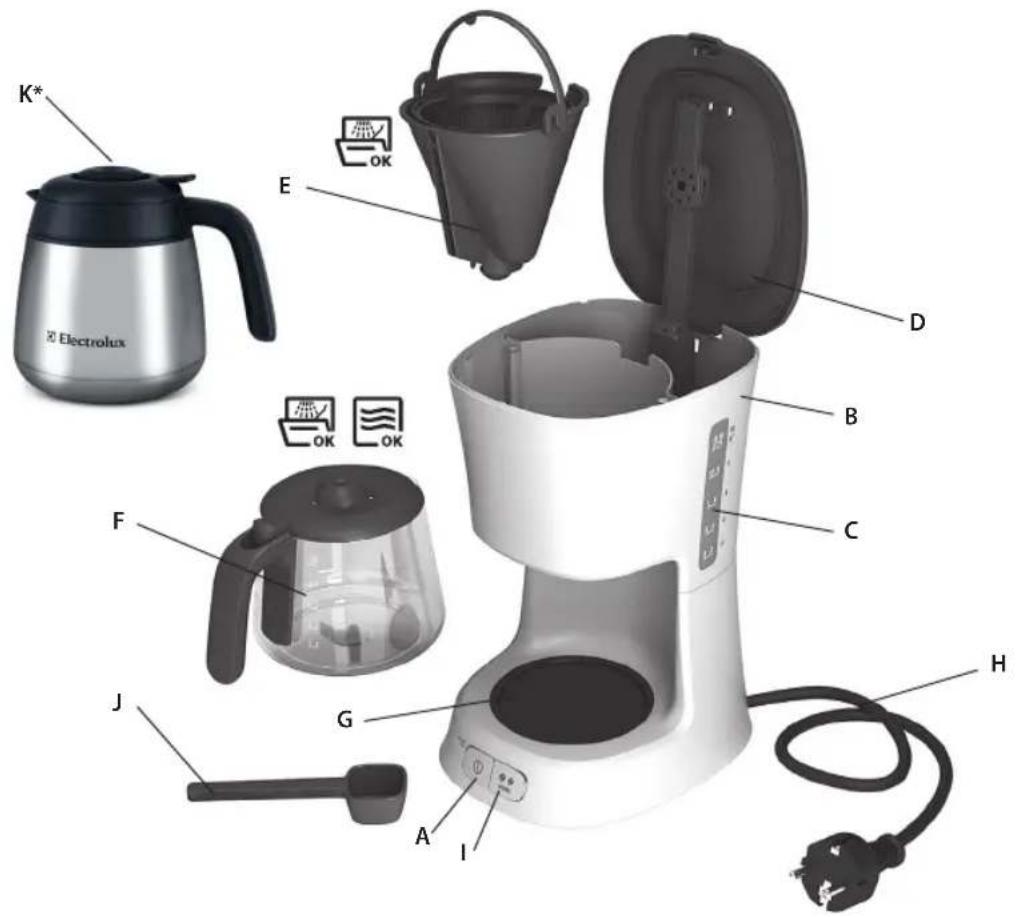 ELECTROLUX ErgoSense EKF5210 - 1