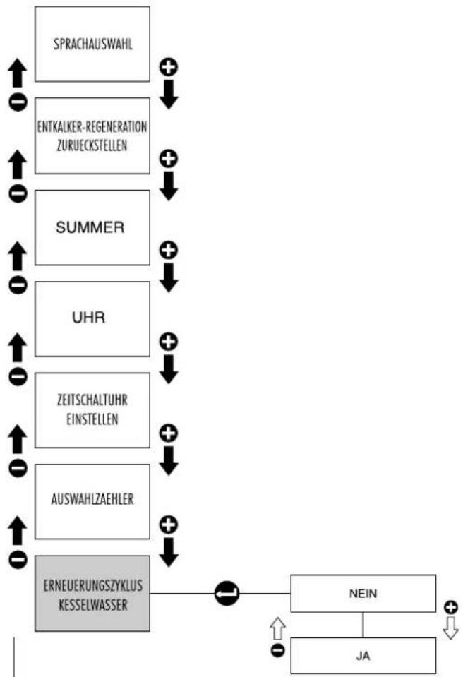 RANCILIO Classe 10 - Maschinenzustand - 2
