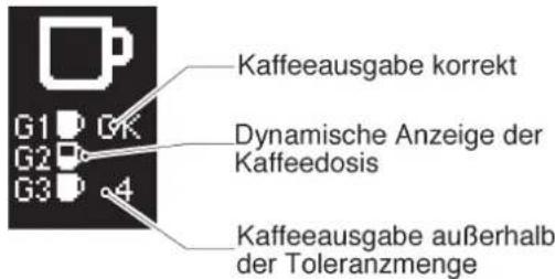 RANCILIO Classe 10 - Maschinenzustand - 4