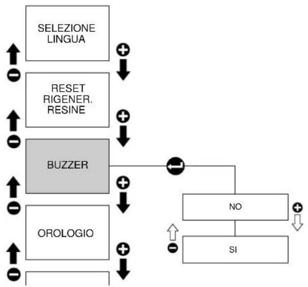 RANCILIO Classe 10 - Buzzer - 1