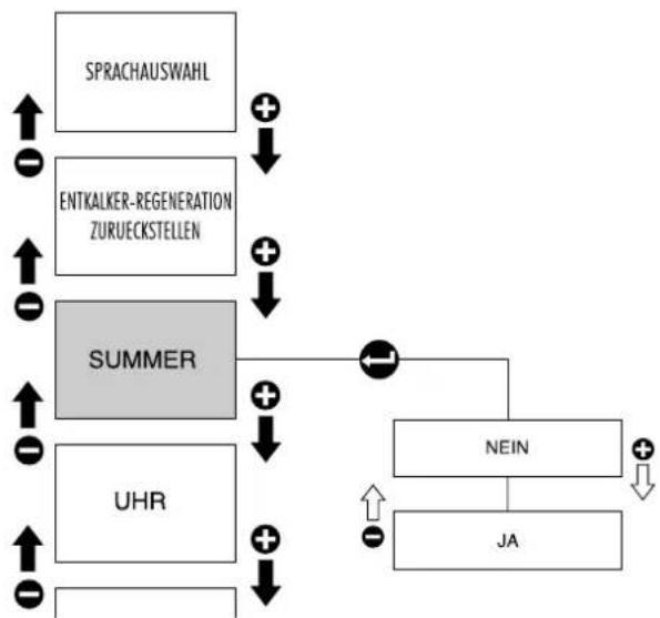 RANCILIO Classe 10 - Buzzer - 1