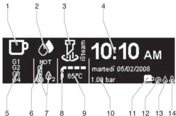 RANCILIO Classe 10 - Máquina a régimen - 3