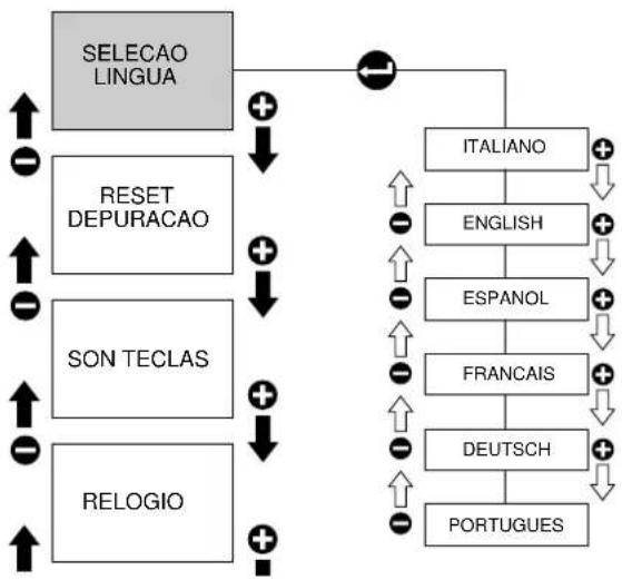 RANCILIO Classe 10 - Interruptor general - 3