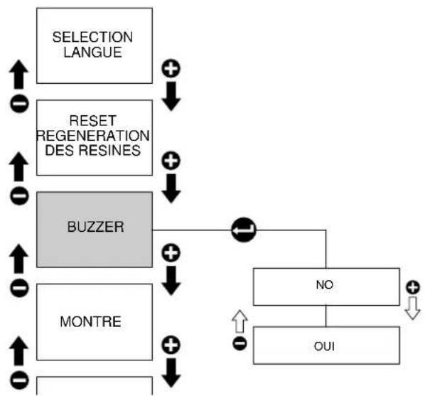 RANCILIO Classe 10 - Buzzer - 1