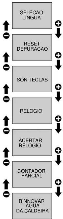 RANCILIO Classe 10 - Interruptor general - 4