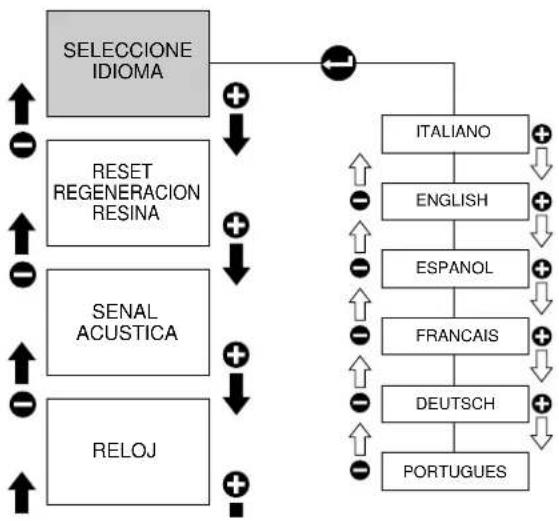 RANCILIO Classe 10 - Interruptor general - 1