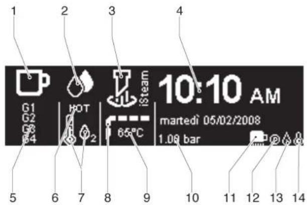 RANCILIO Classe 10 - Operating Mode - 3