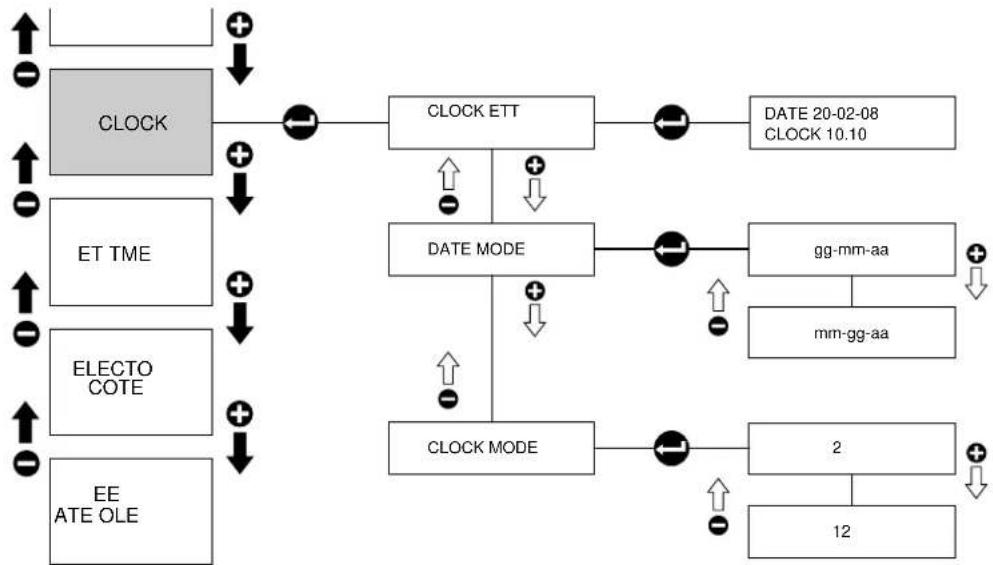 RANCILIO Classe 10 - Clock - 1