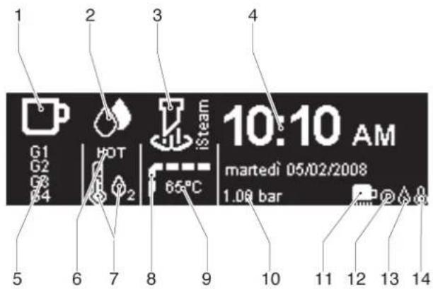 RANCILIO Classe 10 - Macchina a regime - 3