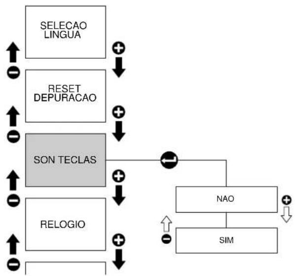 RANCILIO Classe 10 - Buzzer - 1