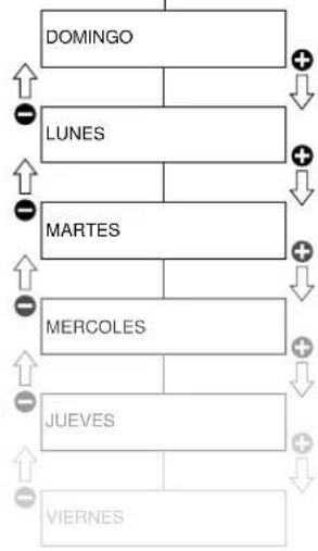 RANCILIO Classe 10 - Contadores parciales - 1