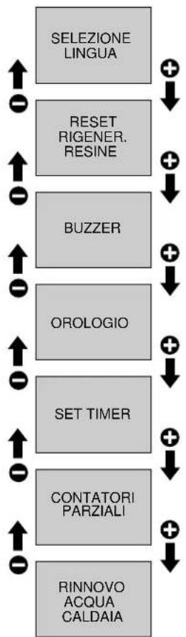 RANCILIO Classe 10 - Tastiera programmazione - 1
