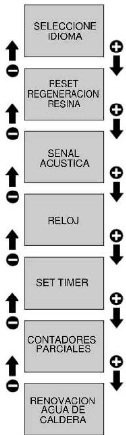 RANCILIO Classe 10 - Interruptor general - 2