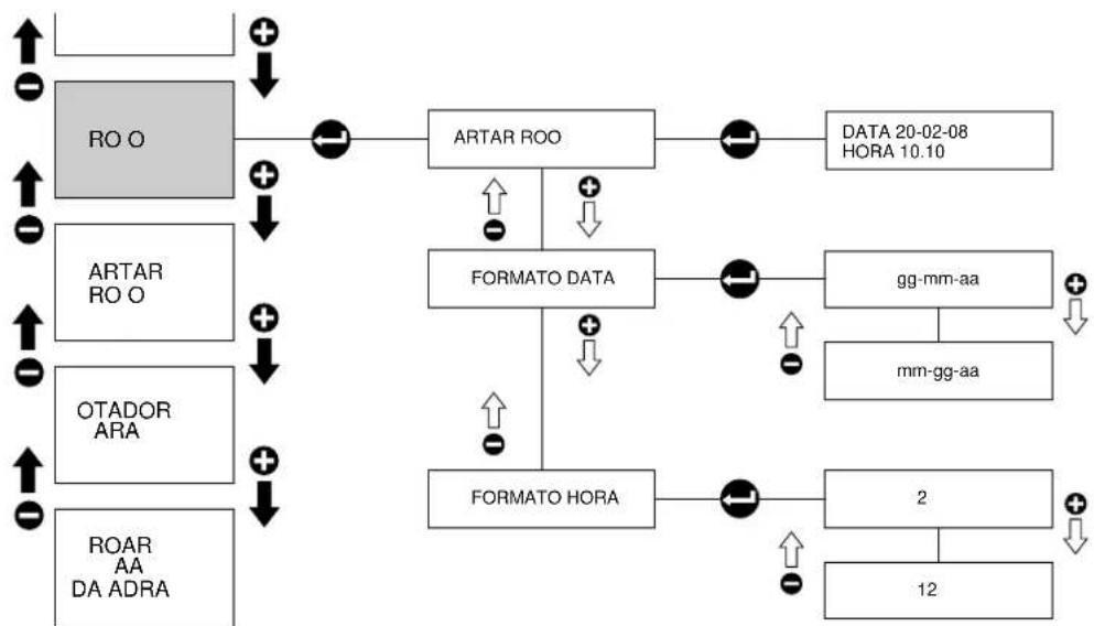 RANCILIO Classe 10 - Relógio - 1