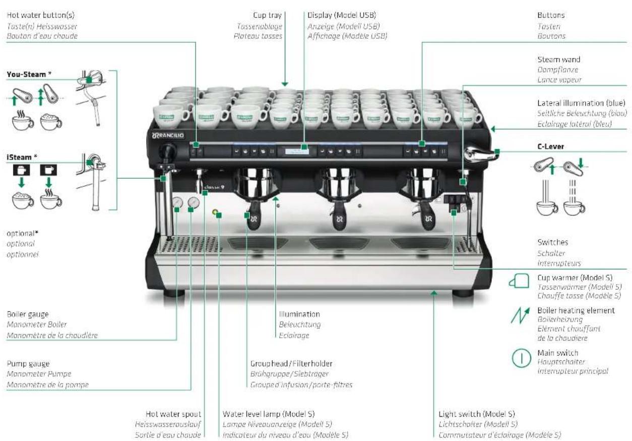 RANCILIO Classe 9 - Overview - 1