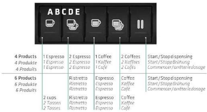 RANCILIO Classe 9 - Overview - 1