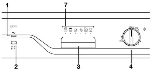 Edy VW 708 - Description interieur de I'appareil (fig. 1) - 1