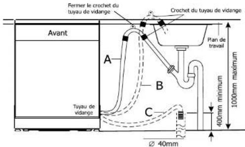 Galanz W60A1A401D - ⚠ Fixer le tuyau de vidange aux points A ou B ou C - 1