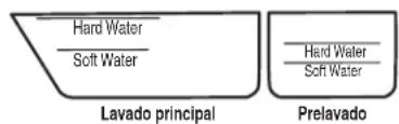 KITCHENAID KDFE304D - Agregue detergente - 3