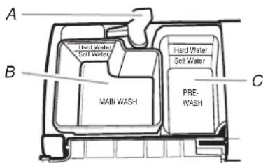 KITCHENAID KDFE304D - Add Detergent - 1