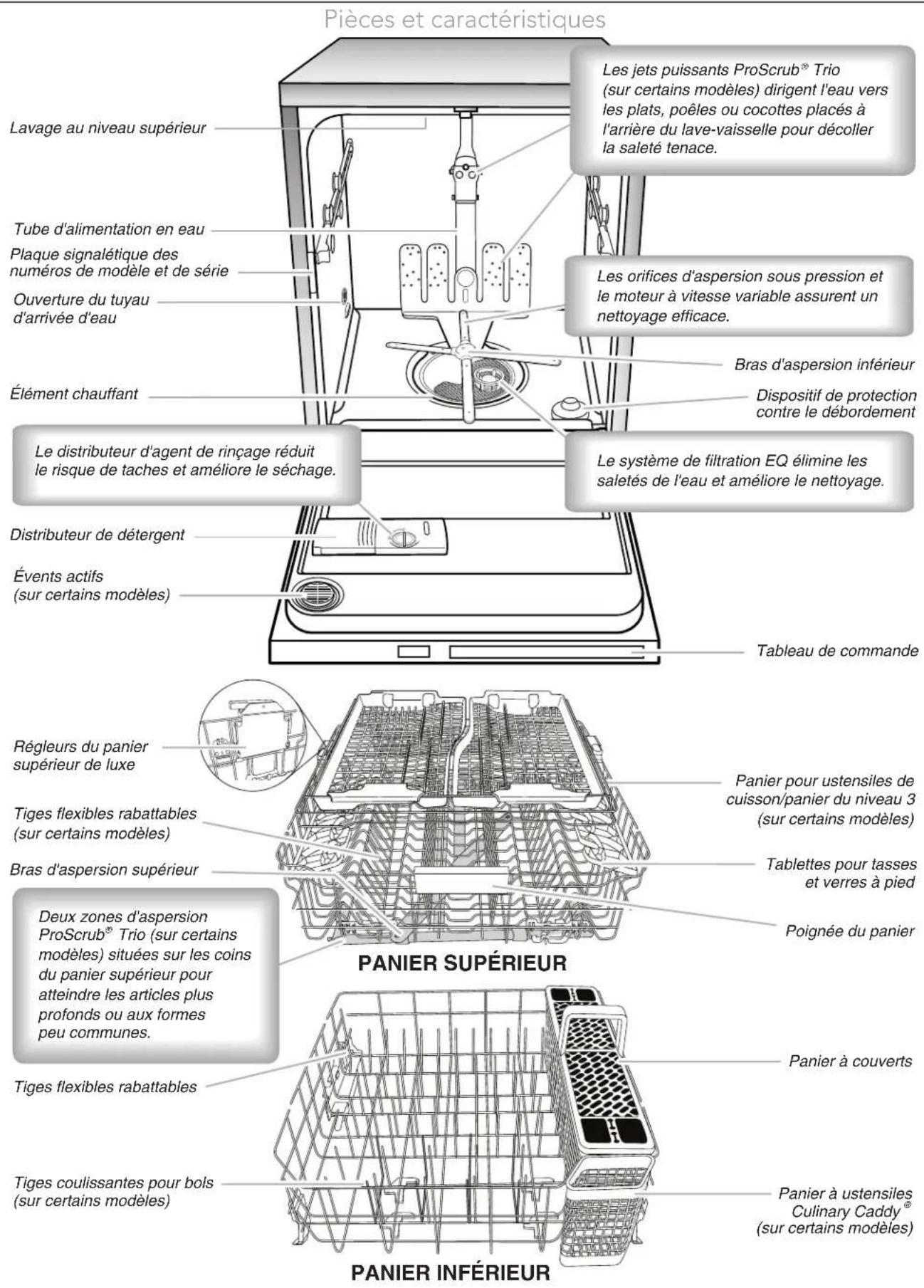 KITCHENAID KDFE304D - AAVERTISSEMENT - 1