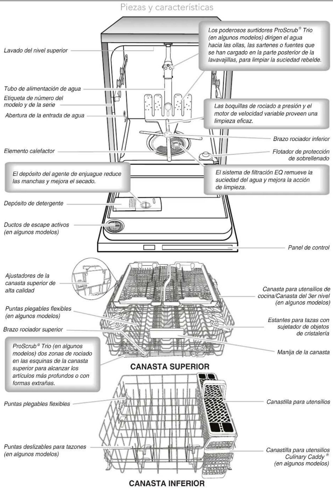 KITCHENAID KDFE304D - ADVERTENCIA - 1
