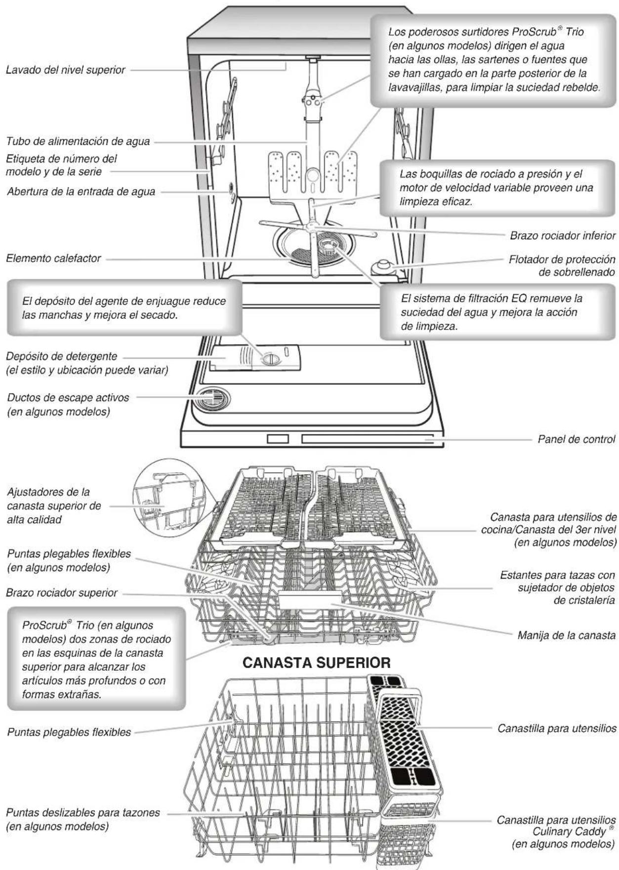 KITCHENAID Architect KDTE404DBL - ADVERTENCIA - 1