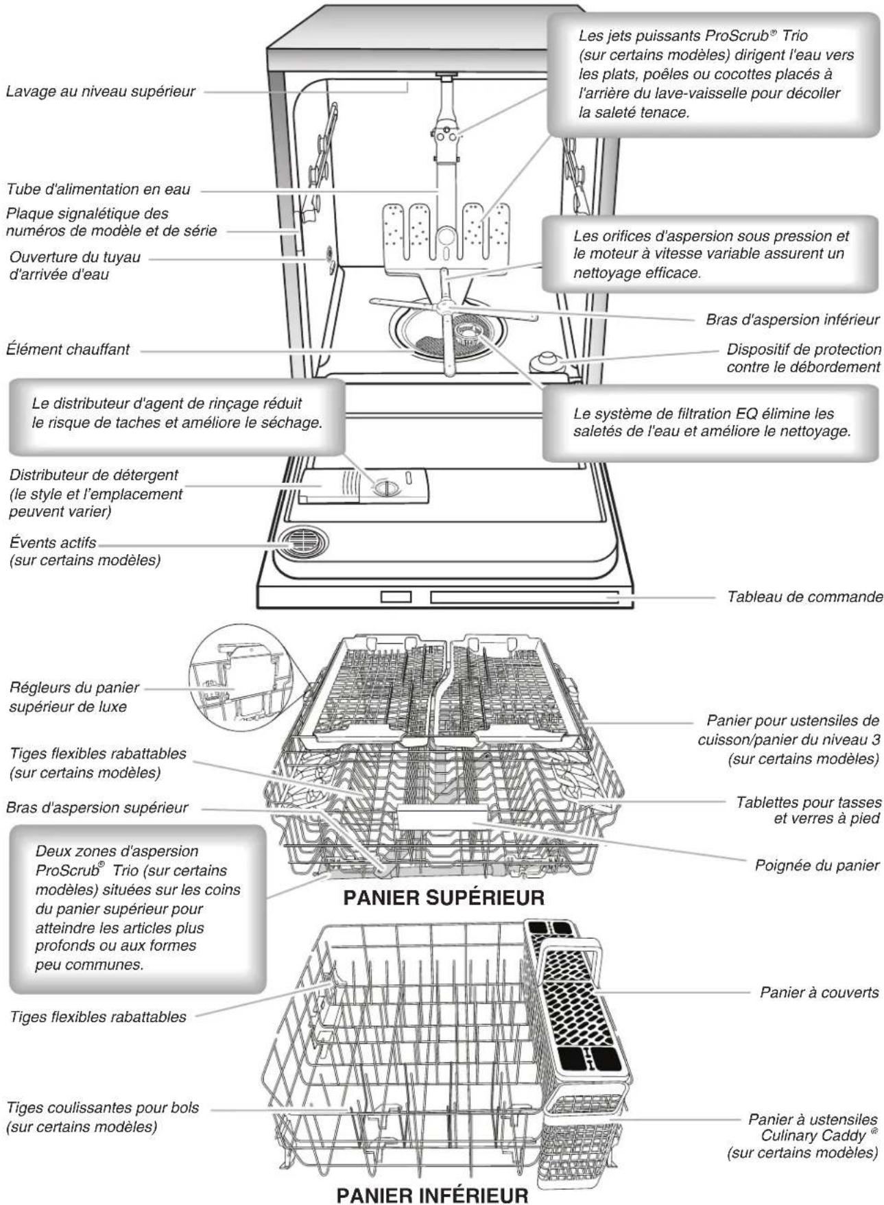 KITCHENAID Architect KDTE404DBL - ⚠ AVERTISSEMENT - 1