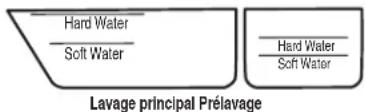 KITCHENAID Architect KDTE404DBL - REMARQUE : Les - 1