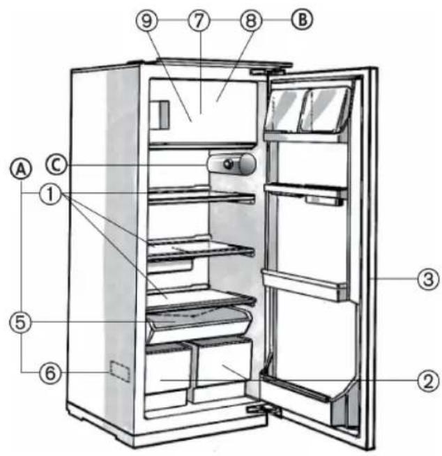 BAUKNECHT KVI 1103 - DESCRIPCIÓN DEL APARATO - 1