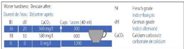 KOENIG B03183 Capri Nespresso - DESCALING/ DETARTRAGE - 11