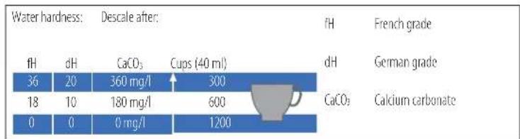 MAGIMIX Citiz Milk Nespresso - NOTE: duration approximately 15 minutes. - 10